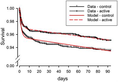 Acute Secondary Prevention of Ischemic Stroke: Overlooked No Longer